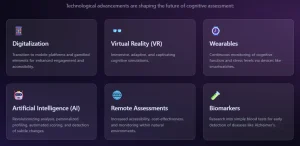 technological advancements - future of cognitive assessment